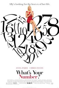 What's Your Number? 2011 شماره شما چیست؟